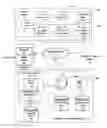 Fig. 01 - SYNCHRONOUS MULTI-MEDIA RECORDING AND PLAYBACK WITH END USER CONTROL OF TIME, DATA, AND EVENT VISUALIZATION FOR PLAYBACK CONTROL OVER A NETWORK