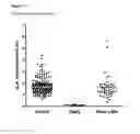 Fig. 08 - Compositions and methods for detection of lysosomal storage disease