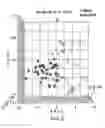 Fig. 03 - Diagnostic tool for diagnosing benign versus malignant thyroid lesions