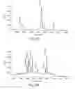 Fig. 08 - Affinity selected signature peptides for  protein identification and quantification