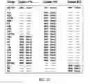 Fig. 07 - Polynucleotides encoding mutant hydrolase proteins with enhanced kinetics and functional expression