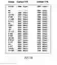 Fig. 08 - Polynucleotides encoding mutant hydrolase proteins with enhanced kinetics and functional expression