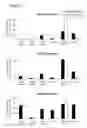 Fig. 04 - Islet Cells from Human Embryonic Stem Cells