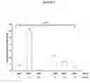 Fig. 11 - Methods and materials for expression of a recombinant protein