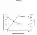 Fig. 12 - Methods and materials for expression of a recombinant protein