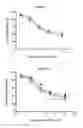 Fig. 14 - Methods and materials for expression of a recombinant protein