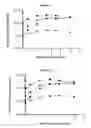 Fig. 15 - Methods and materials for expression of a recombinant protein