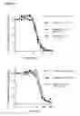 Fig. 24 - Methods and Materials for Increasing Expression of Recombinant Polypeptides
