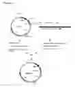 Fig. 29 - Methods and Materials for Increasing Expression of Recombinant Polypeptides