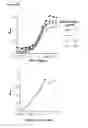 Fig. 30 - Methods and Materials for Increasing Expression of Recombinant Polypeptides