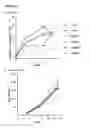 Fig. 40 - Methods and Materials for Increasing Expression of Recombinant Polypeptides