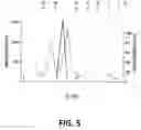 Fig. 05 - Polymerase enhancing factor (PEF) extracts, PEF protein complexes, isolated PEF protein, and methods for purifying and identifying