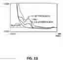 Fig. 12 - Polymerase enhancing factor (PEF) extracts, PEF protein complexes, isolated PEF protein, and methods for purifying and identifying