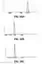 Fig. 15 - Polymerase enhancing factor (PEF) extracts, PEF protein complexes, isolated PEF protein, and methods for purifying and identifying