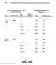 Fig. 41 - Polymerase enhancing factor (PEF) extracts, PEF protein complexes, isolated PEF protein, and methods for purifying and identifying