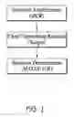 Fig. 02 - SEQUENCING METHODS