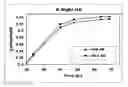 Fig. 01 - PROCESSES OF PRODUCING FERMENTATION PRODUCTS