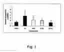 Fig. 02 - Methods of increasing lipolysis