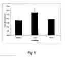 Fig. 06 - Methods of increasing lipolysis