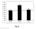 Fig. 07 - Methods of increasing lipolysis