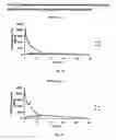 Fig. 02 - Subcutaneous administration of coagulation factor VII