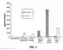 Fig. 02 - Mature Dendritic Cell Compositions and Methods of Culturing Same