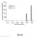 Fig. 06 - Mature Dendritic Cell Compositions and Methods of Culturing Same