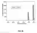 Fig. 07 - Mature Dendritic Cell Compositions and Methods of Culturing Same