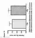 Fig. 20 - Methods for measuring the metabolism of neurally dervied biomolecules in vivo