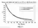 Fig. 09 - Oxidation resistant indicator molecules