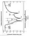 Fig. 09 - ELECTROSTATIC DISCHARGE PROTECTION DEVICE AND METHOD OF FABRICATING SAME