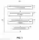 Fig. 02 - Ultra-thin high-quality germanium on silicon by low-temperature epitaxy and insulator-capped annealing