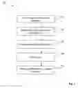 Fig. 02 - NOVEL METHOD TO ADJUST WORK FUNCTION BY PLASMA ASSISTED METAL INCORPORATED DIELECTRIC