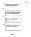 Fig. 02 - Methods and systems for barrier layer surface passivation