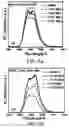 Fig. 10 - Method for manufacturing plane light source