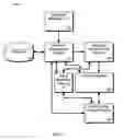 Fig. 02 - Determining physical property of substrate