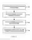 Fig. 03 - System and method for secure short-range communication
