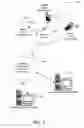 Fig. 02 - Auto sniffing of carrier performance using reverse round trip time