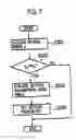 Fig. 06 - Mobile communication terminal and transmission power controlling method