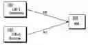 Fig. 01 - Method and system for providing an interference cancellation in a wireless communication system