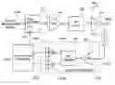 Fig. 01 - Methods of Enhancing Power Amplifier Linearity