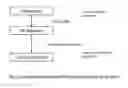 Fig. 02 - Open wireless architecture virtualization system for wireless mobile terminal device