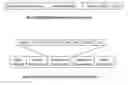 Fig. 06 - Open wireless architecture virtualization system for wireless mobile terminal device