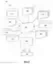 Fig. 07 - Structure for data communications systems