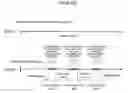 Fig. 08 - Accounting control method and device