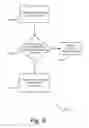 Fig. 07 - AUTOMATED MAILBOX TRIGGERS AND MESSAGING