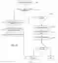 Fig. 17 - Event processing system