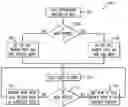 Fig. 01 - Method and system for bypassing media gateways in wireless networks