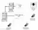 Fig. 01 - Second party control over mobile device usage