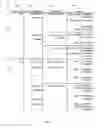 Fig. 05 - Methods and devices for mobile communication device group behavior